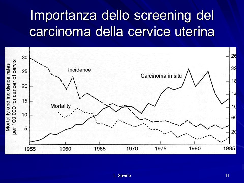 Importanza dello screening del carcinoma della cervice uterina