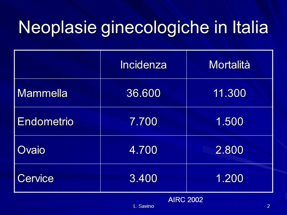 Neoplasie ginecologiche in Italia