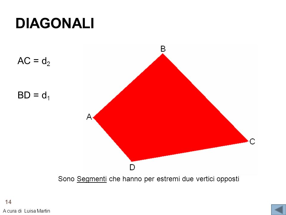 DIAGONALI AC = d2. BD = d1. Sono Segmenti che hanno per estremi due vertici opposti.