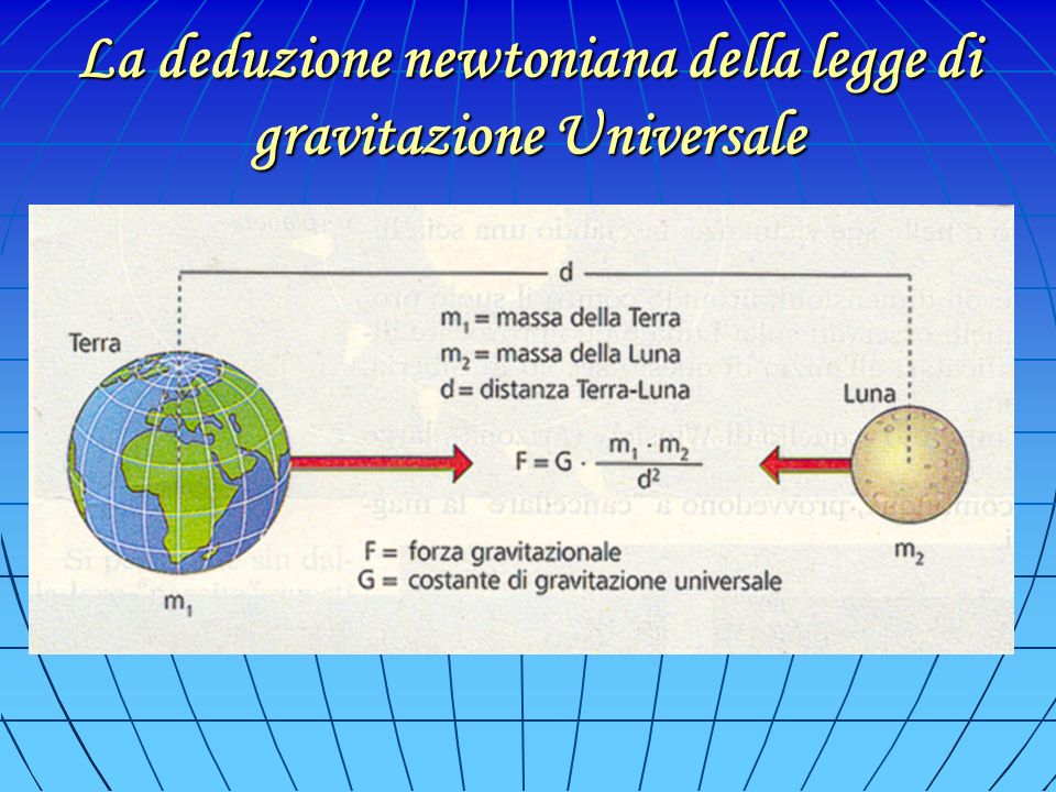 La deduzione newtoniana della legge di gravitazione Universale