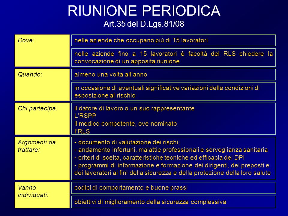 RIUNIONE PERIODICA Art.35 del D.Lgs.81/08