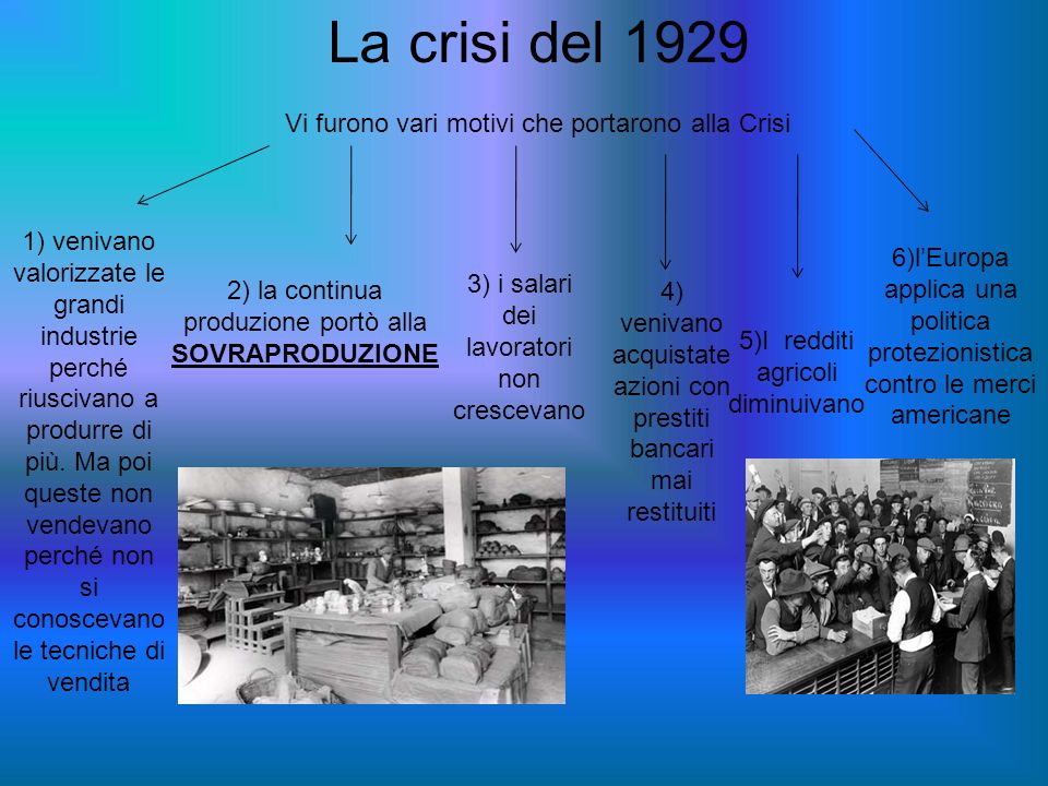 La crisi del 1929 Vi furono vari motivi che portarono alla Crisi