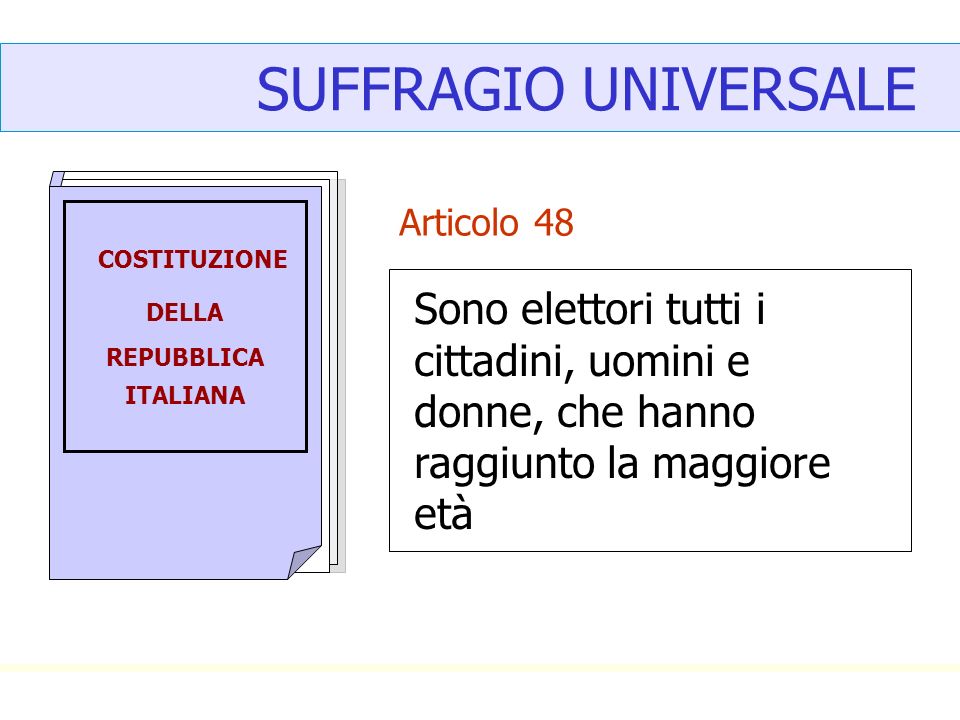 SUFFRAGIO UNIVERSALE COSTITUZIONE. DELLA. REPUBBLICA. ITALIANA. Articolo 48.