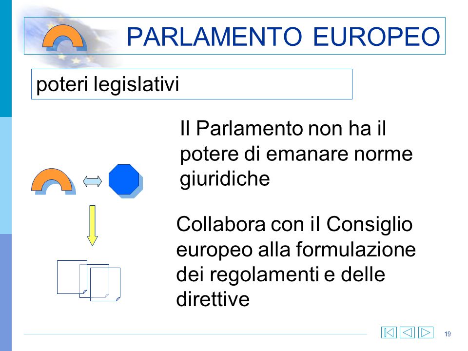 PARLAMENTO EUROPEO poteri legislativi