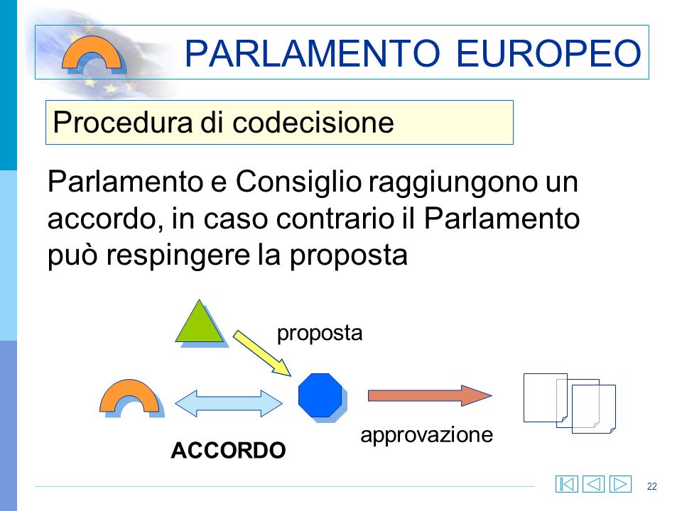 PARLAMENTO EUROPEO Procedura di codecisione