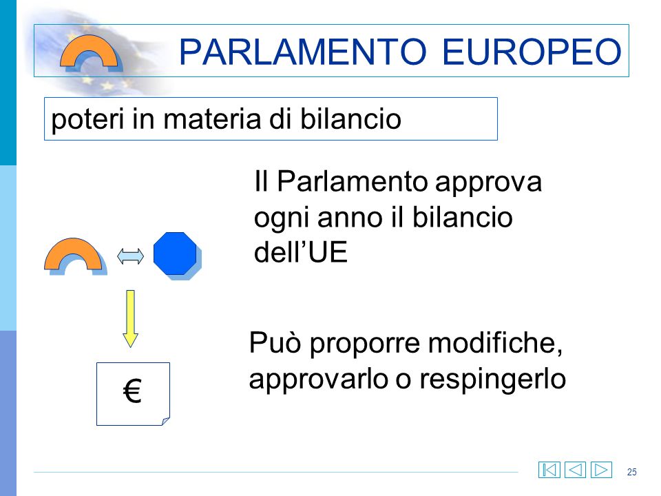 PARLAMENTO EUROPEO € poteri in materia di bilancio