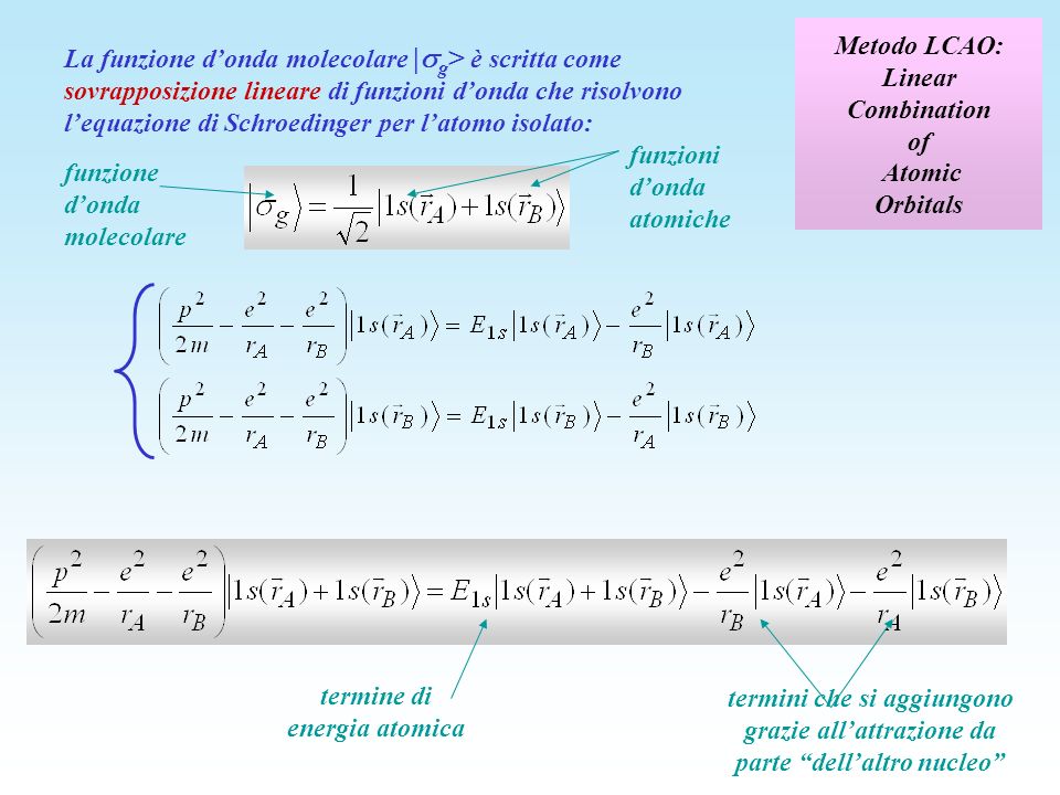 Metodo LCAO: Linear Combination of Atomic Orbitals