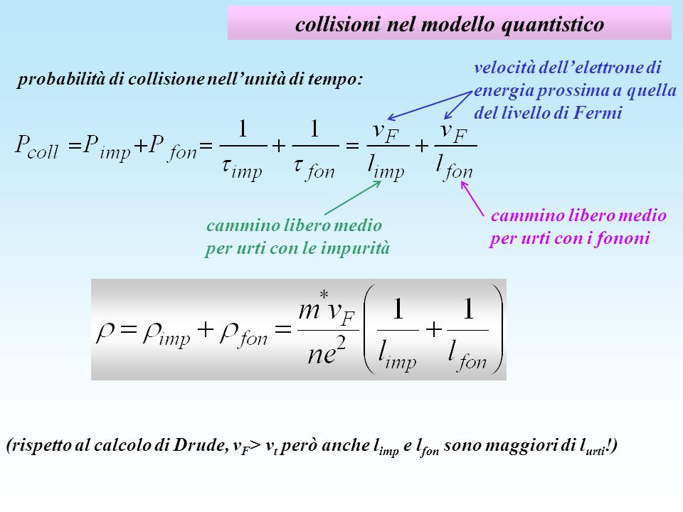 collisioni nel modello quantistico