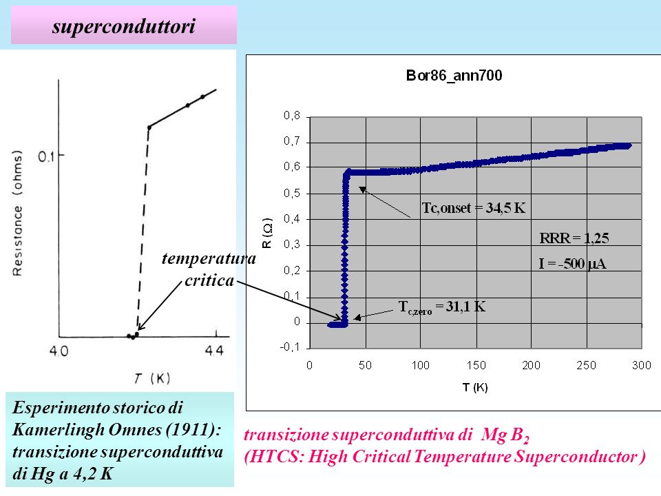 superconduttori temperatura critica