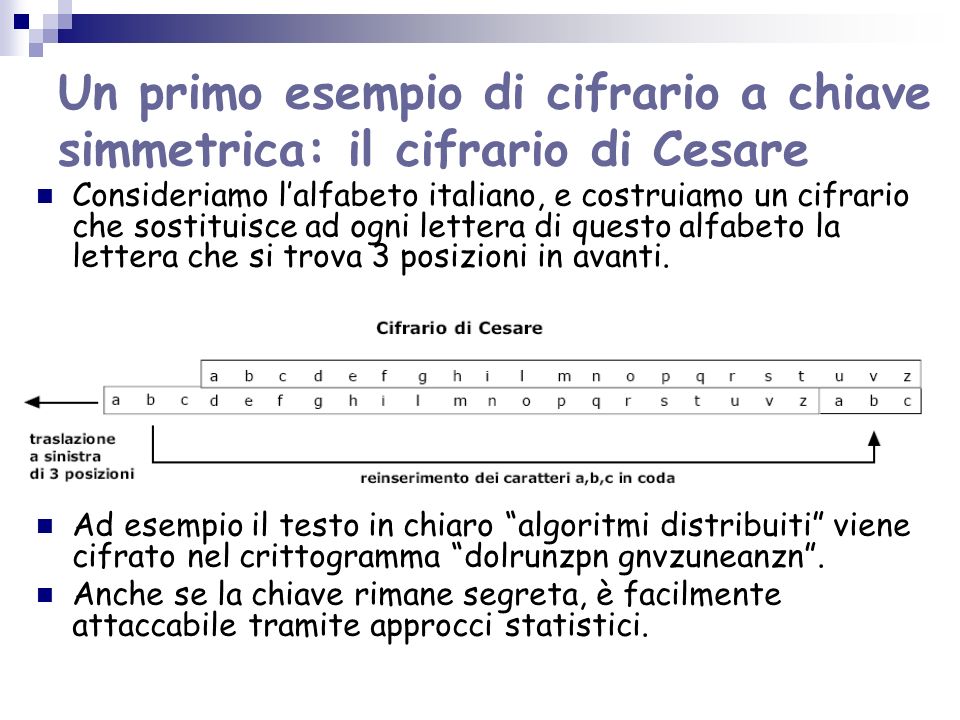 Un primo esempio di cifrario a chiave simmetrica: il cifrario di Cesare