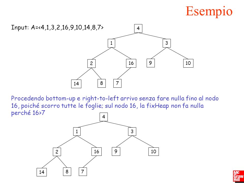 Esempio Input: A=<4,1,3,2,16,9,10,14,8,7>