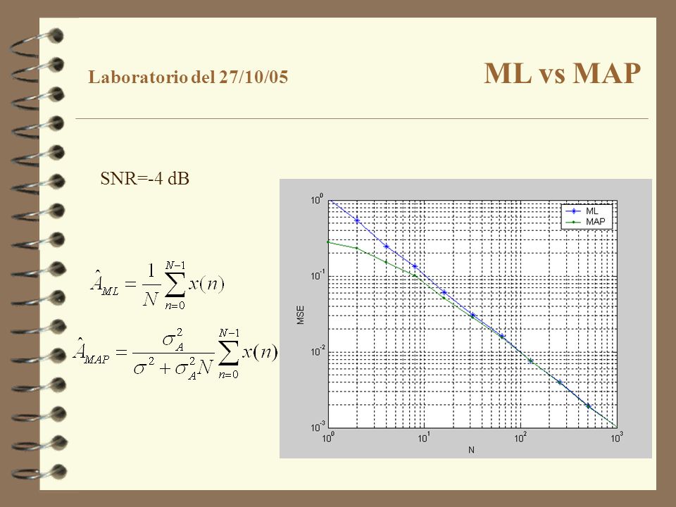 Laboratorio del 27/10/05 ML vs MAP