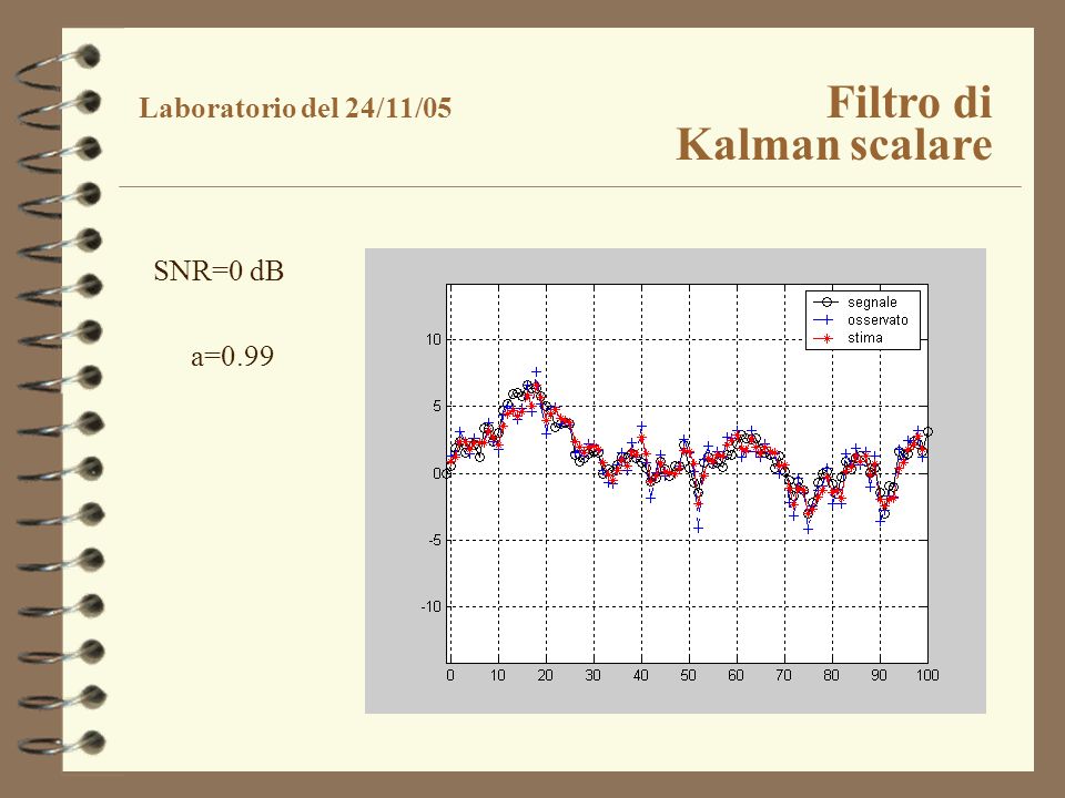 Laboratorio del 24/11/05 Filtro di Kalman scalare