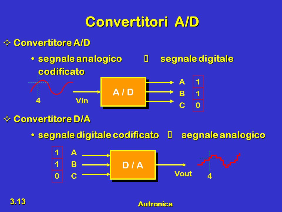 Convertitori A/D Convertitore A/D