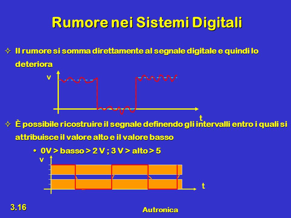 Rumore nei Sistemi Digitali
