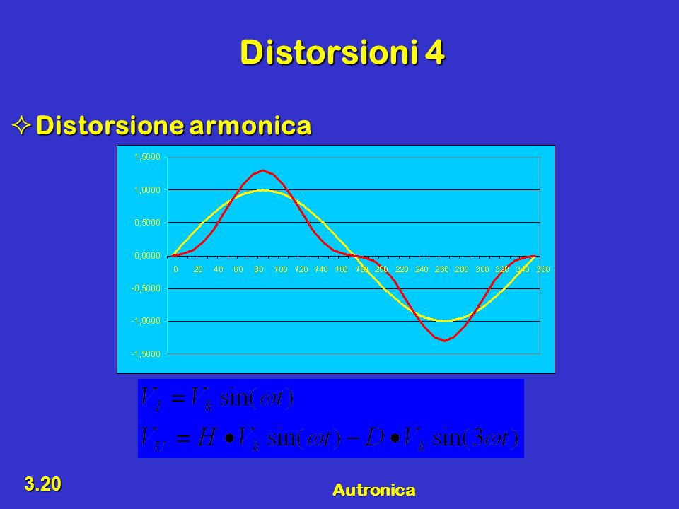 Distorsioni 4 Distorsione armonica