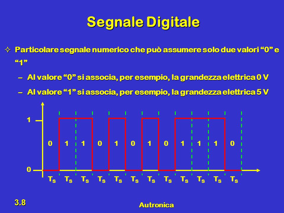Segnale Digitale Particolare segnale numerico che può assumere solo due valori 0 e 1