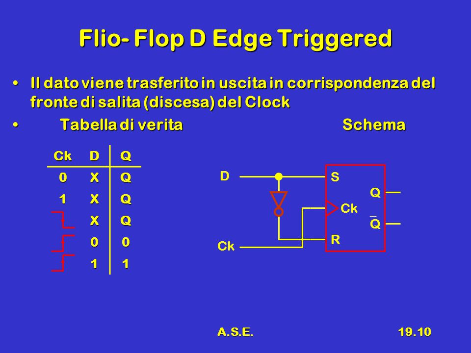 Flio- Flop D Edge Triggered