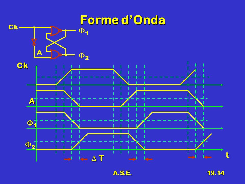 Forme d’Onda Ck F1 A F2 Ck A F1 F2 t D T A.S.E.