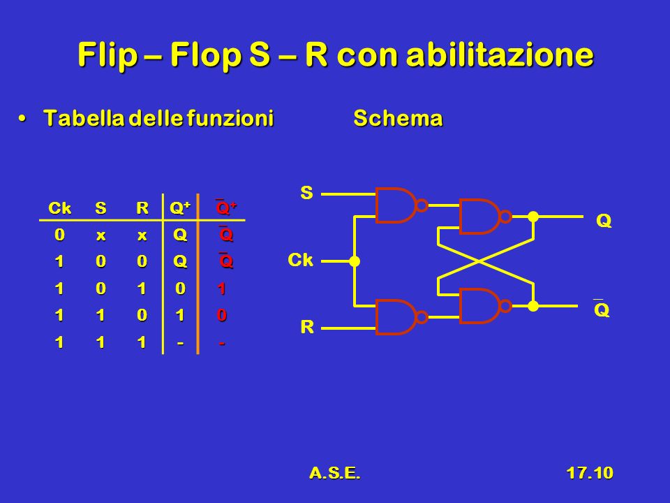 Flip – Flop S – R con abilitazione