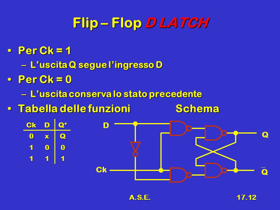 Flip – Flop D LATCH Per Ck = 1 Per Ck = 0
