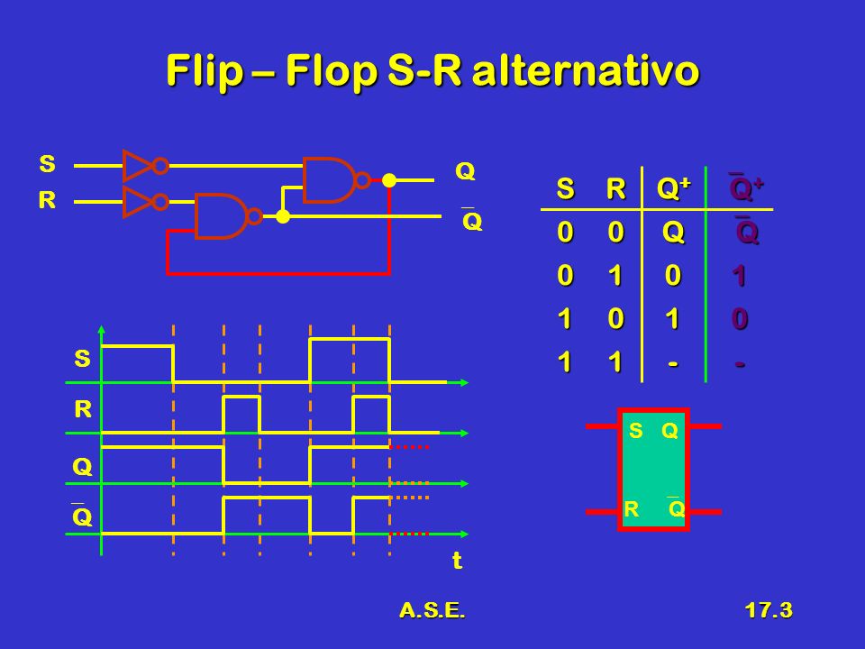 Flip – Flop S-R alternativo