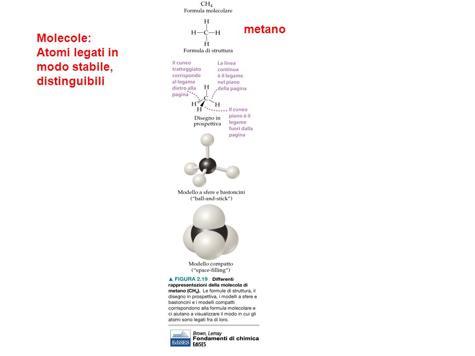 metano Molecole: Atomi legati in modo stabile, distinguibili