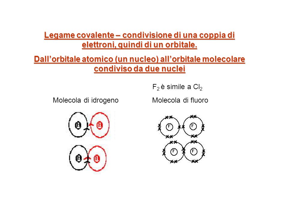 Legame covalente – condivisione di una coppia di elettroni, quindi di un orbitale.