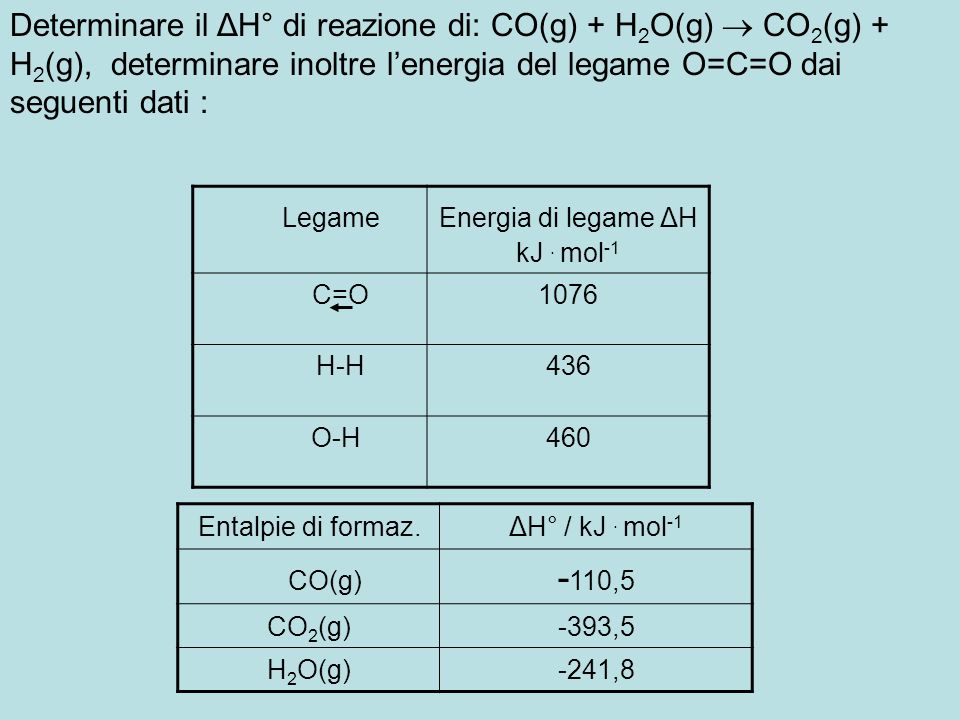 Energia di legame ΔH kJ . mol-1