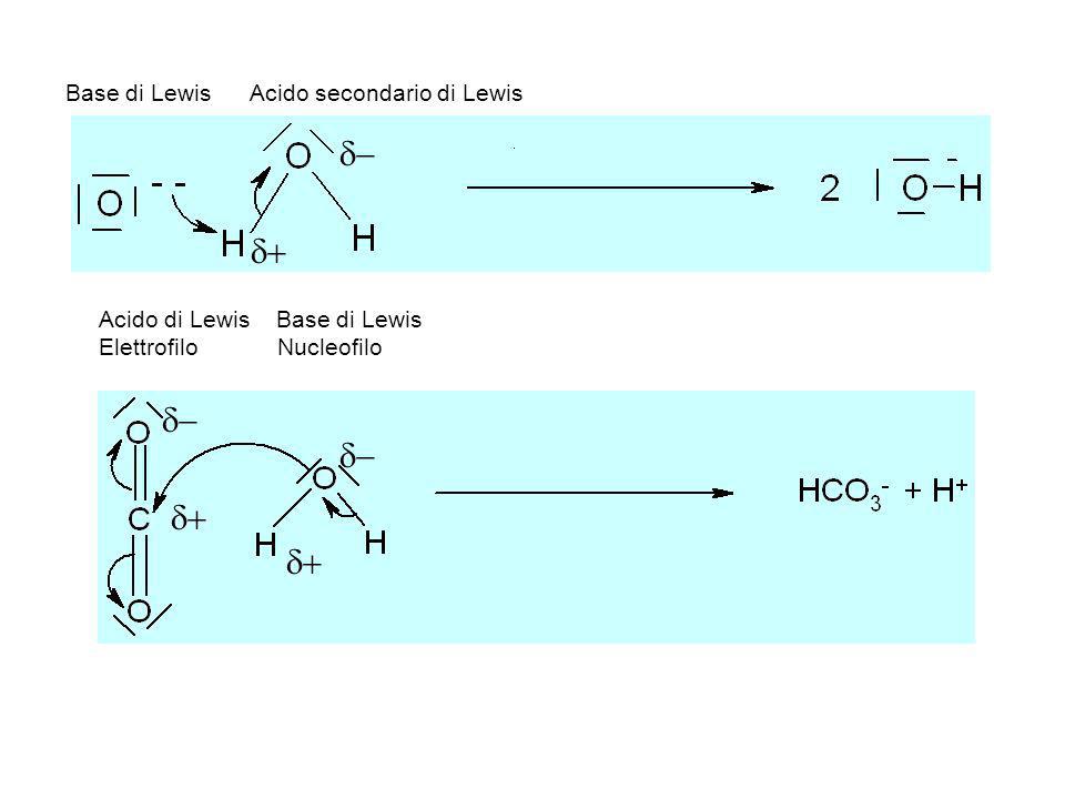 Ossido Basico: ionico X++ O- - : CaO, BaO, Na2O, MgO