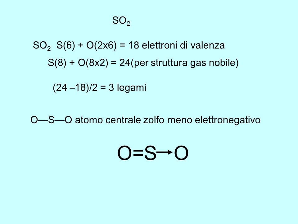 O=S O SO2 SO2 S(6) + O(2x6) = 18 elettroni di valenza
