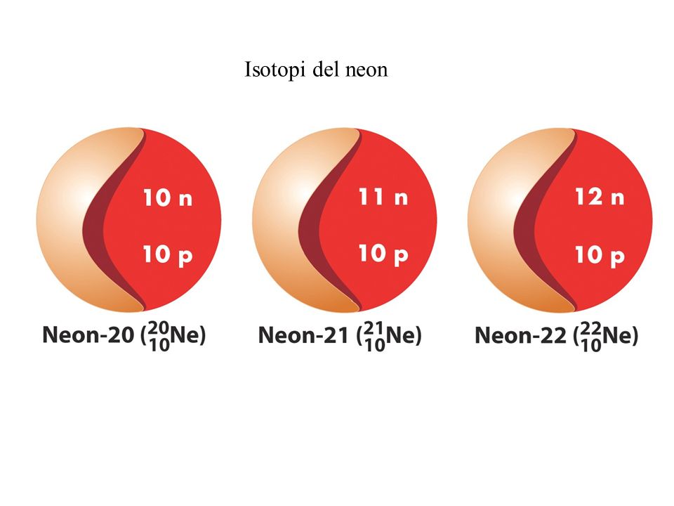 Isotopi del neon