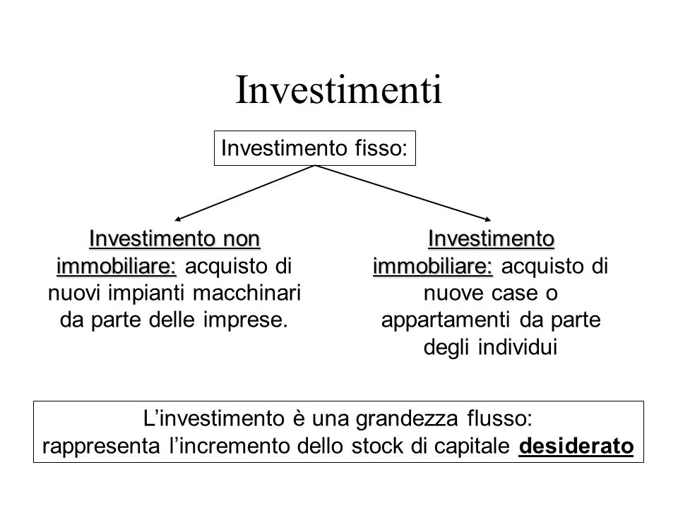 Investimenti Investimento fisso: