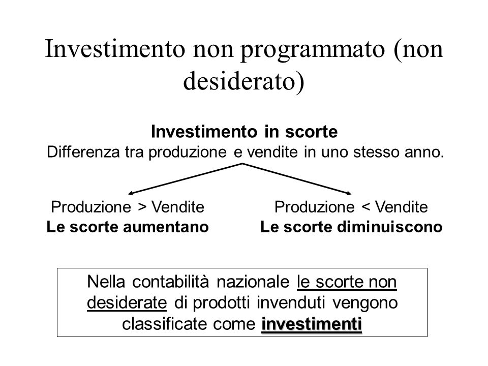 Investimento non programmato (non desiderato)