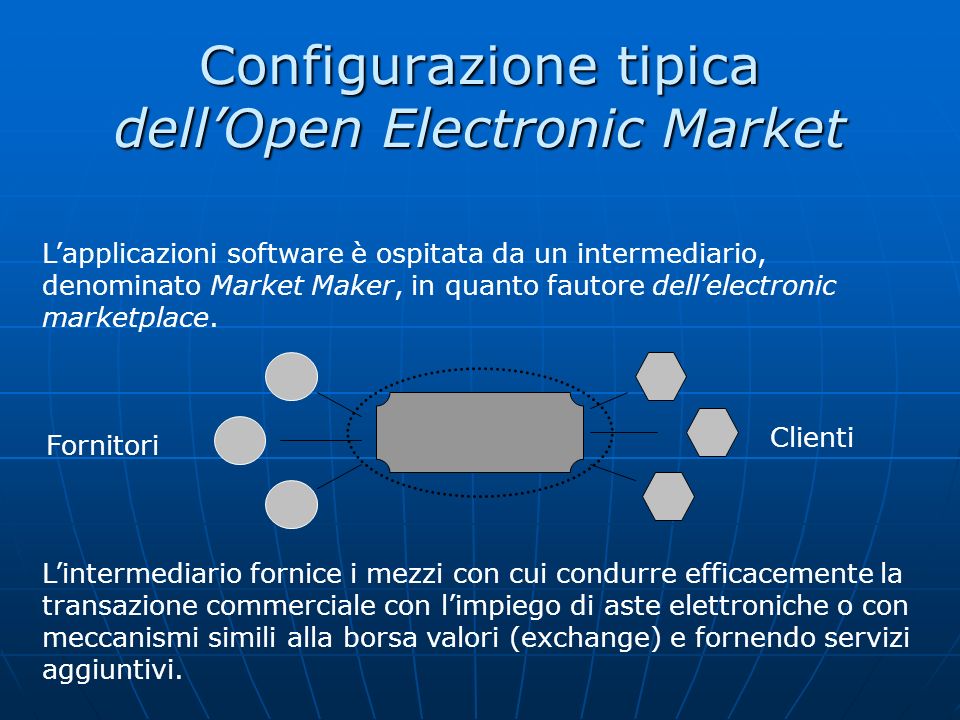 Configurazione tipica dell’Open Electronic Market