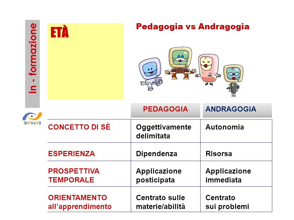 ETÀ In - formazione Pedagogia vs Andragogia PEDAGOGIA ANDRAGOGIA