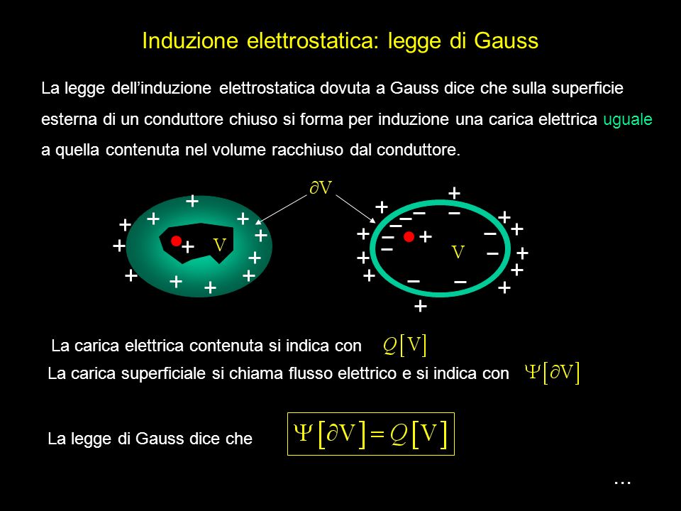 Induzione elettrostatica: legge di Gauss