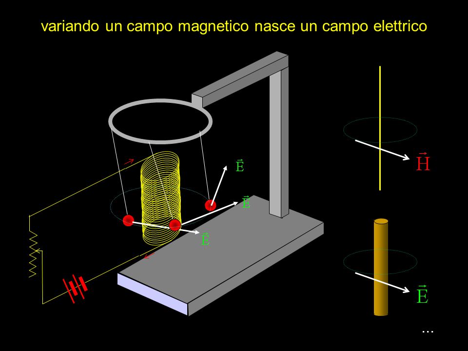 variando un campo magnetico nasce un campo elettrico