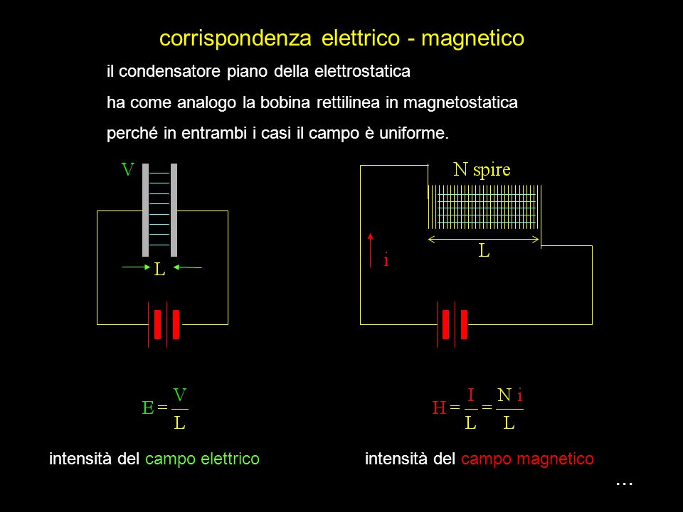 corrispondenza elettrico - magnetico