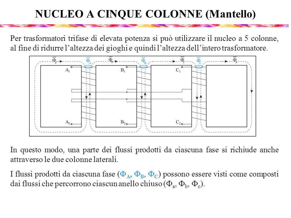 NUCLEO A CINQUE COLONNE (Mantello)
