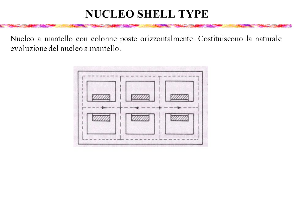 NUCLEO SHELL TYPE Nucleo a mantello con colonne poste orizzontalmente.