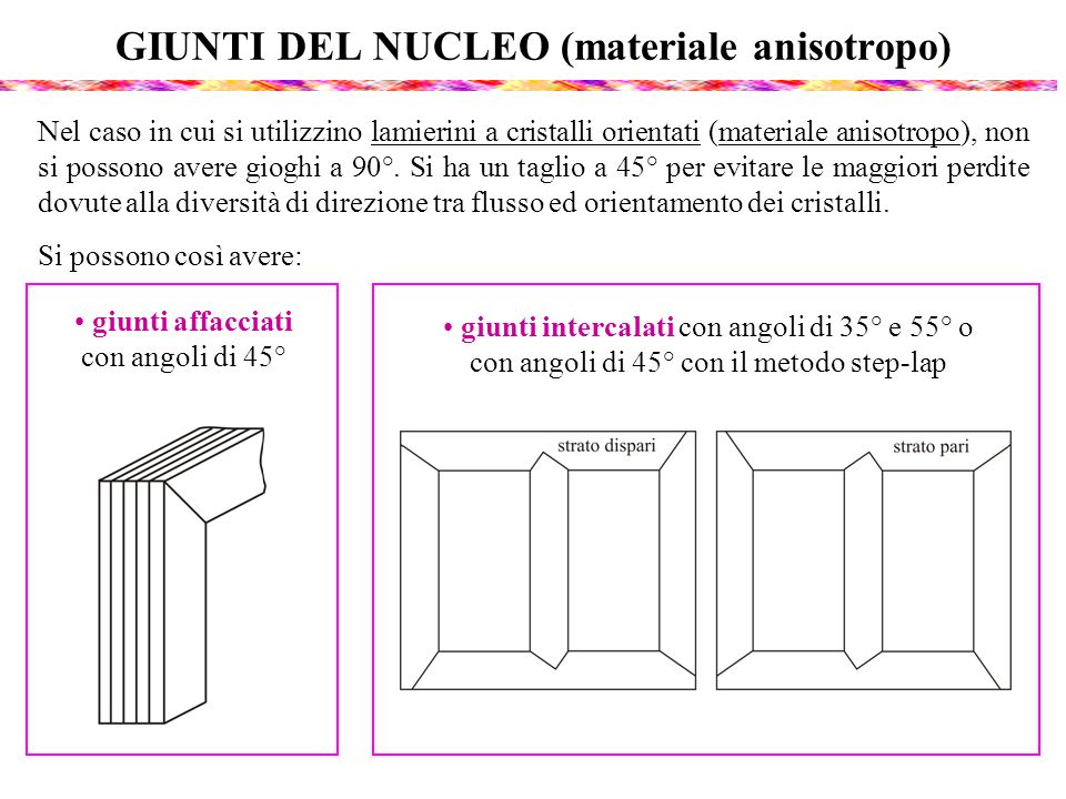 GIUNTI DEL NUCLEO (materiale anisotropo)