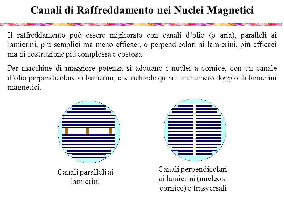 Canali di Raffreddamento nei Nuclei Magnetici