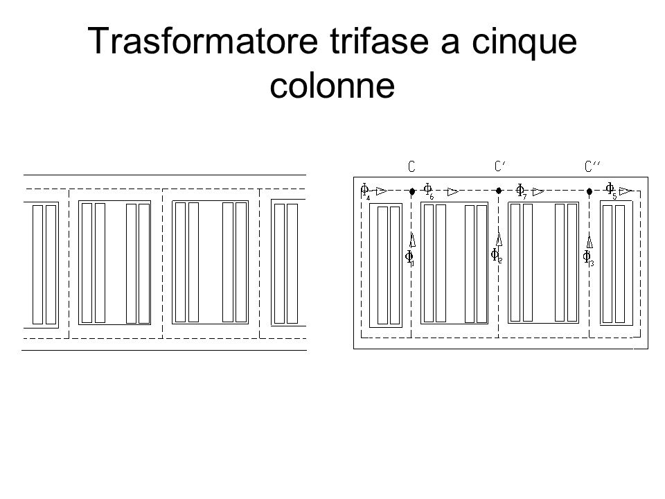 Trasformatore trifase a cinque colonne