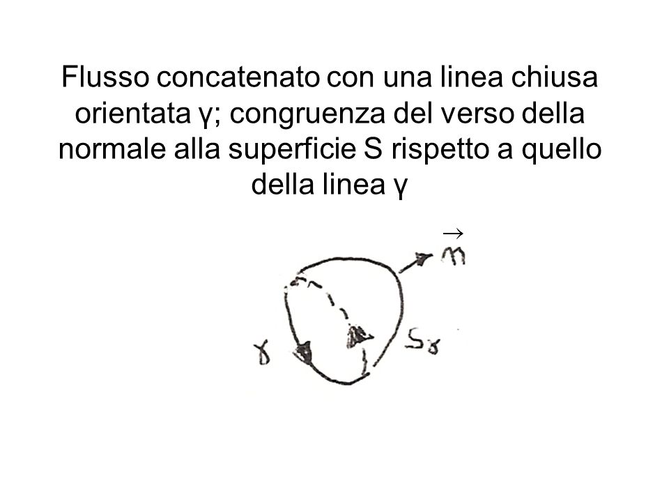 Flusso concatenato con una linea chiusa orientata γ; congruenza del verso della normale alla superficie S rispetto a quello della linea γ
