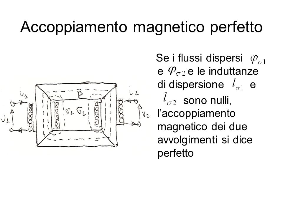 Accoppiamento magnetico perfetto