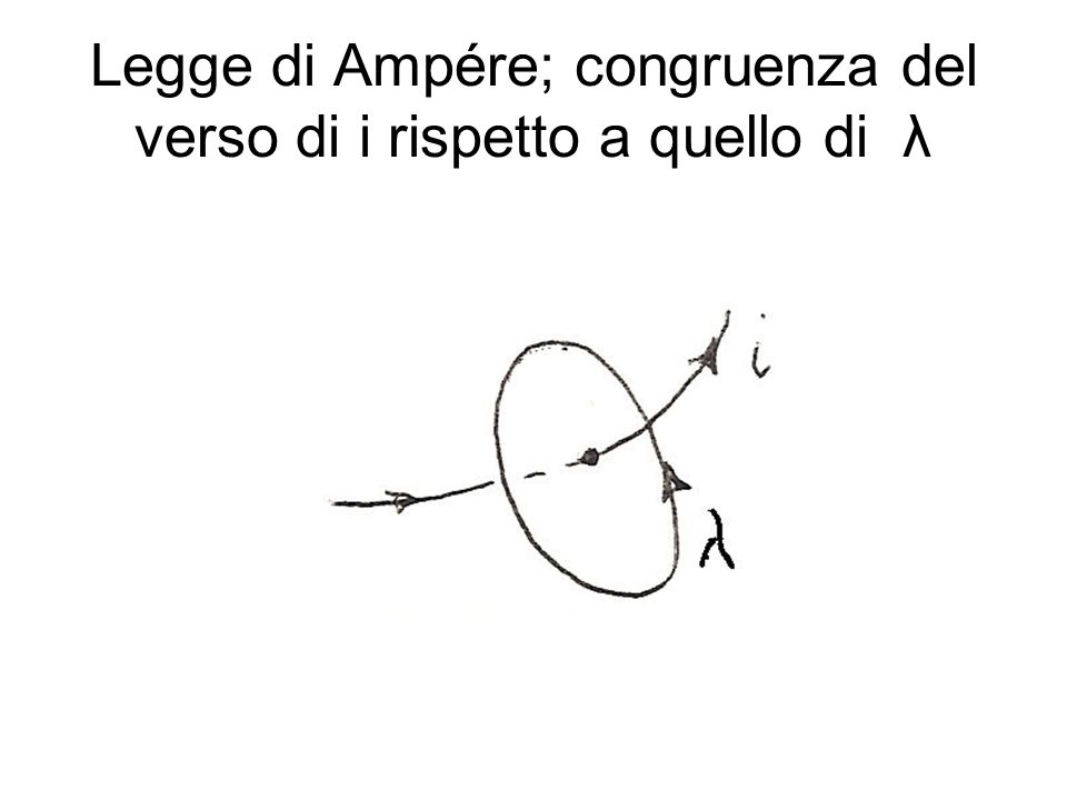 Legge di Ampére; congruenza del verso di i rispetto a quello di λ
