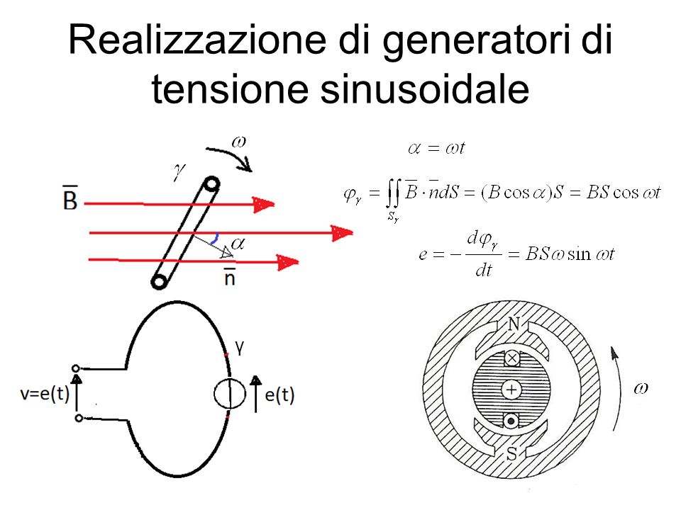 Realizzazione di generatori di tensione sinusoidale