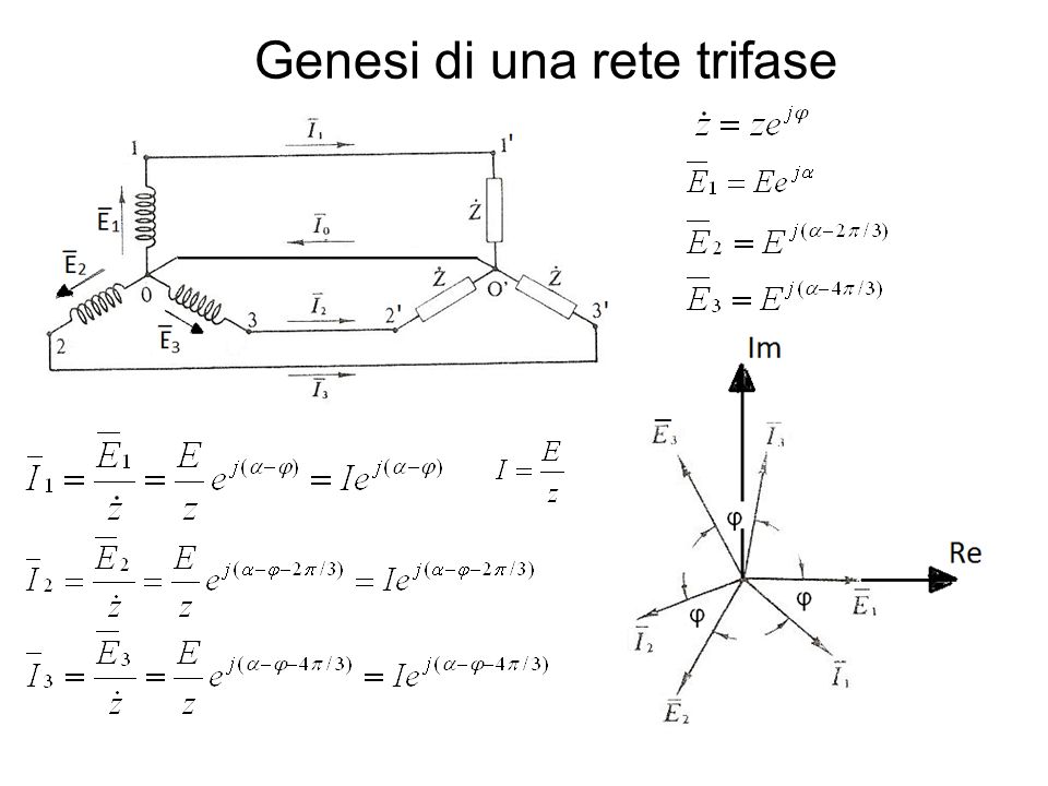 Genesi di una rete trifase