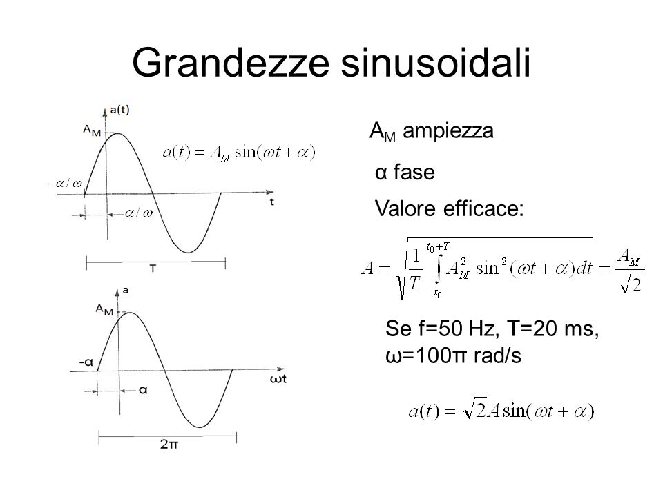 Grandezze sinusoidali